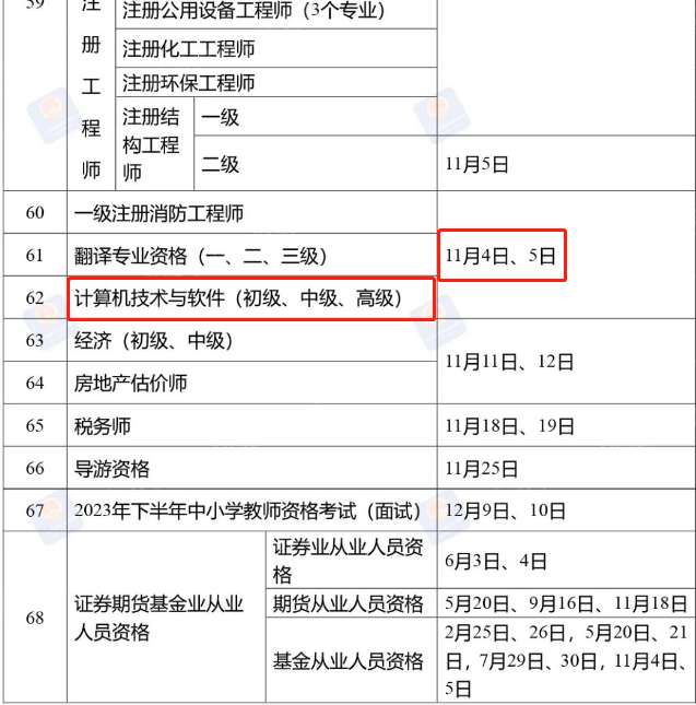 2023年度專業(yè)技術人員職業(yè)資格考試工作計劃.png