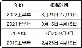 2019-2022年上半年軟考報名時間表.png