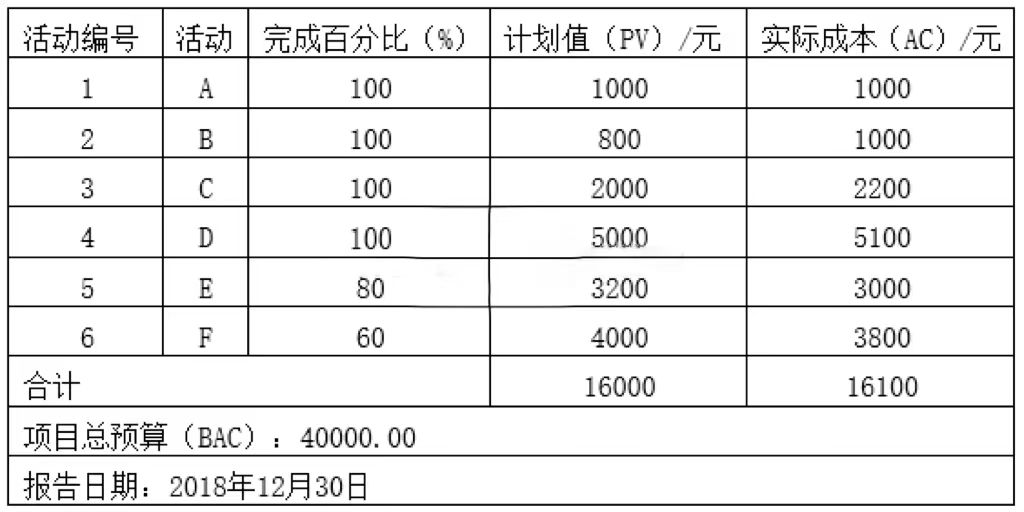 軟考試題.jpg