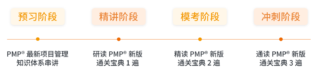 PMP備考計劃.png