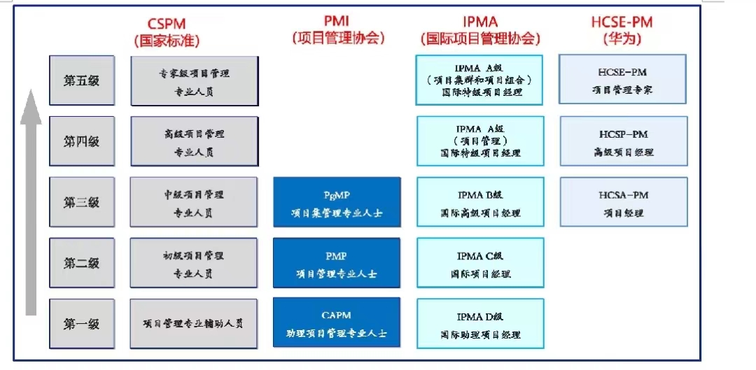 CSPM等級標準.jpg