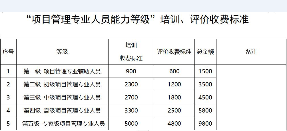 項目管理專業人員能力等級評價.jpg