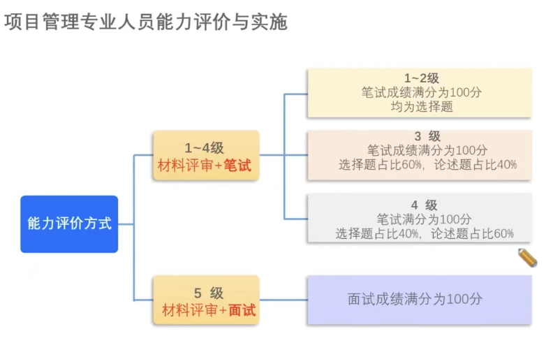 CSPM考試題型.png