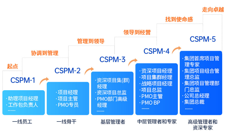 CSPM職業(yè)發(fā)展路徑.png