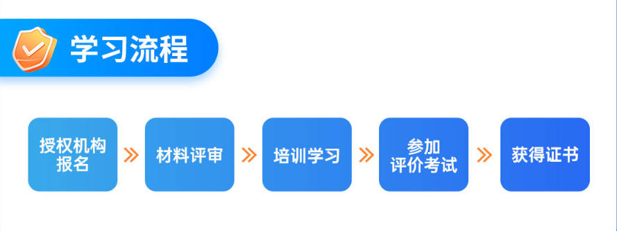 CSPM學(xué)習(xí)流程.png