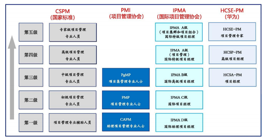 CSPM認(rèn)證.png