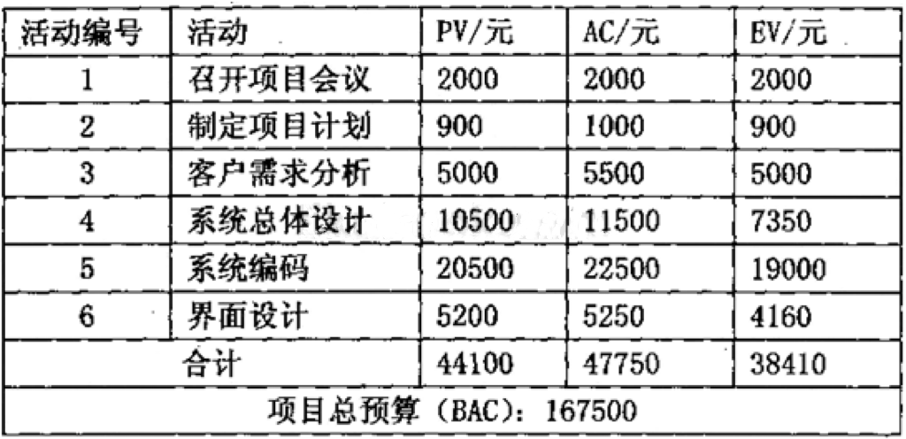 軟考試題.png