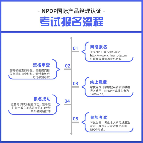 NPDP報名流程.png