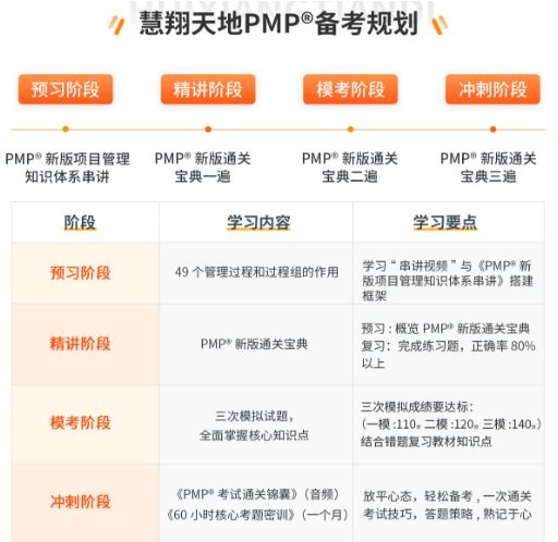 PMP備考計劃.png