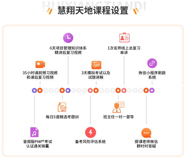 慧翔天地課程設(shè)置.jpg