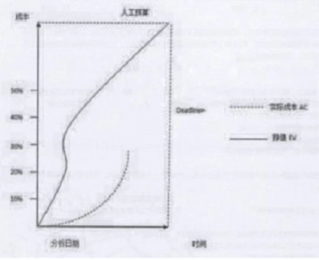 PMP試題.jpg