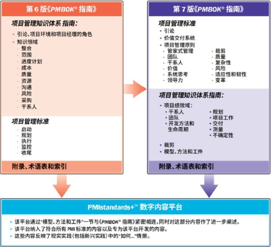 PMP參考資料.png