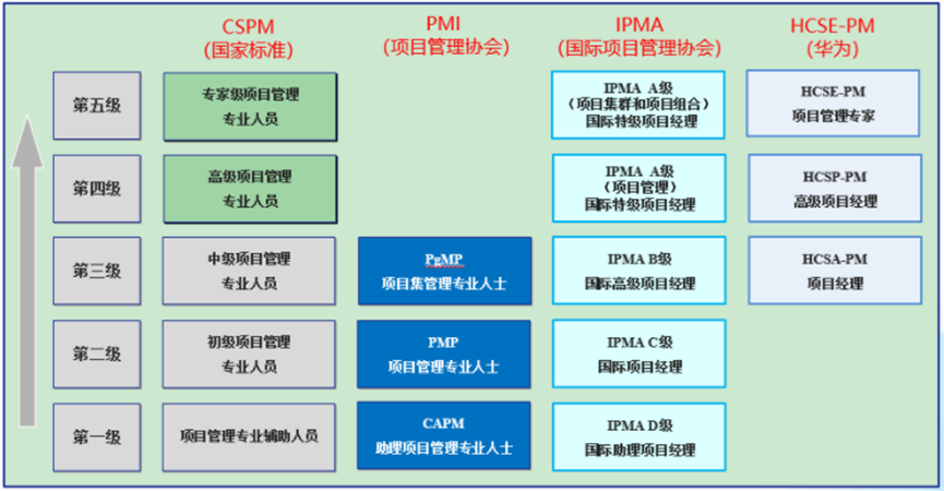 CSPM對標(biāo)證書.png