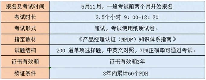 NPDP考試信息.png