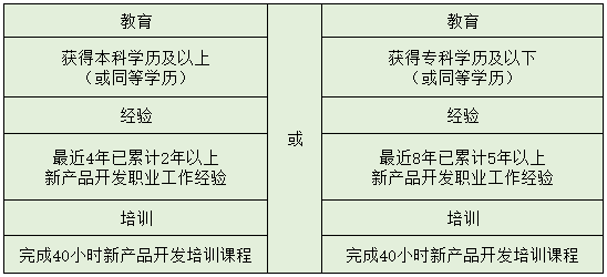 NPDP報(bào)名條件.png