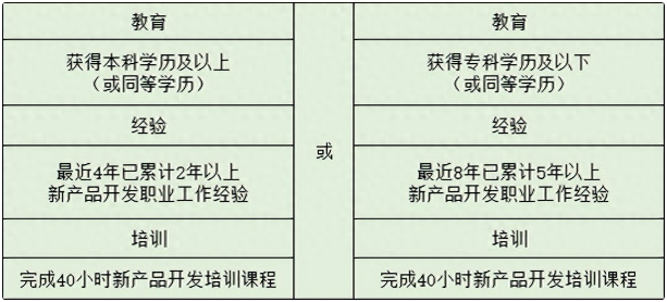 NPDP報考條件.png