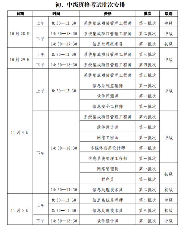 軟考初、中級考試時間安排.png