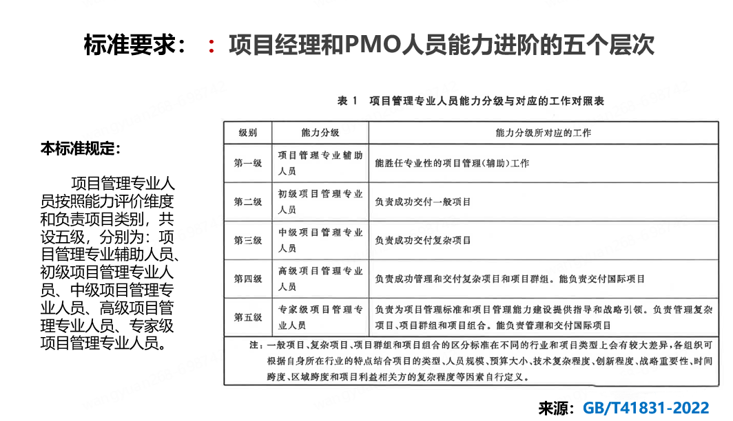 CSPM5個(gè)等級(jí).png