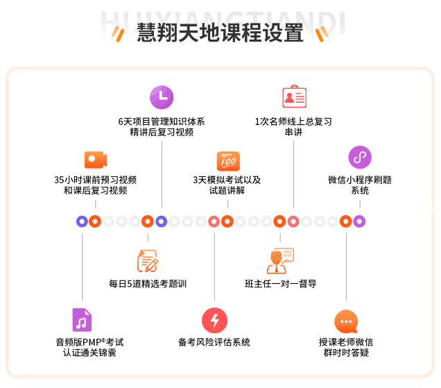 慧翔天地課程設(shè)置.png