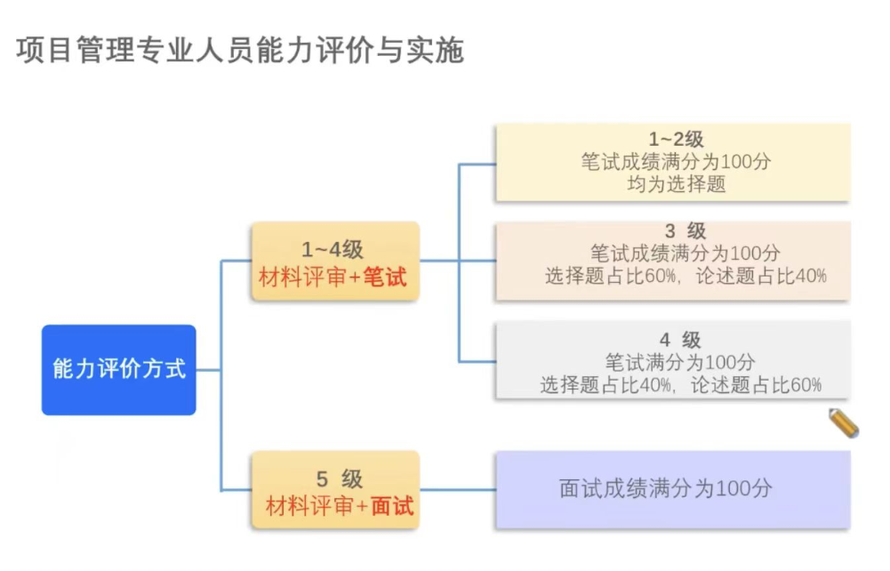 CSPM考試形式.png