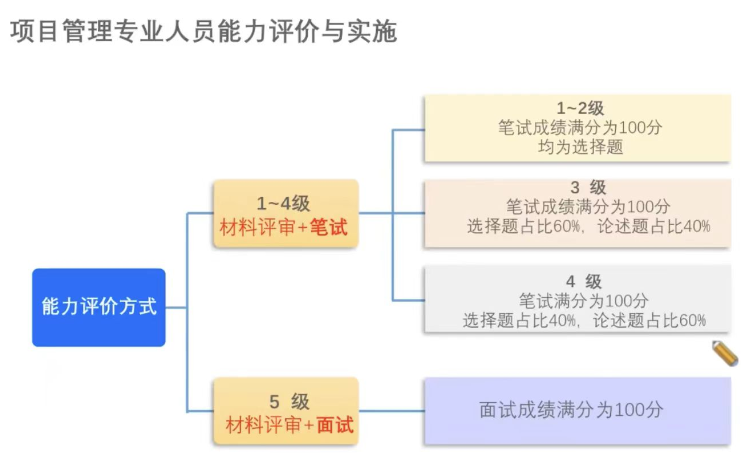 CSPM考試形式.png