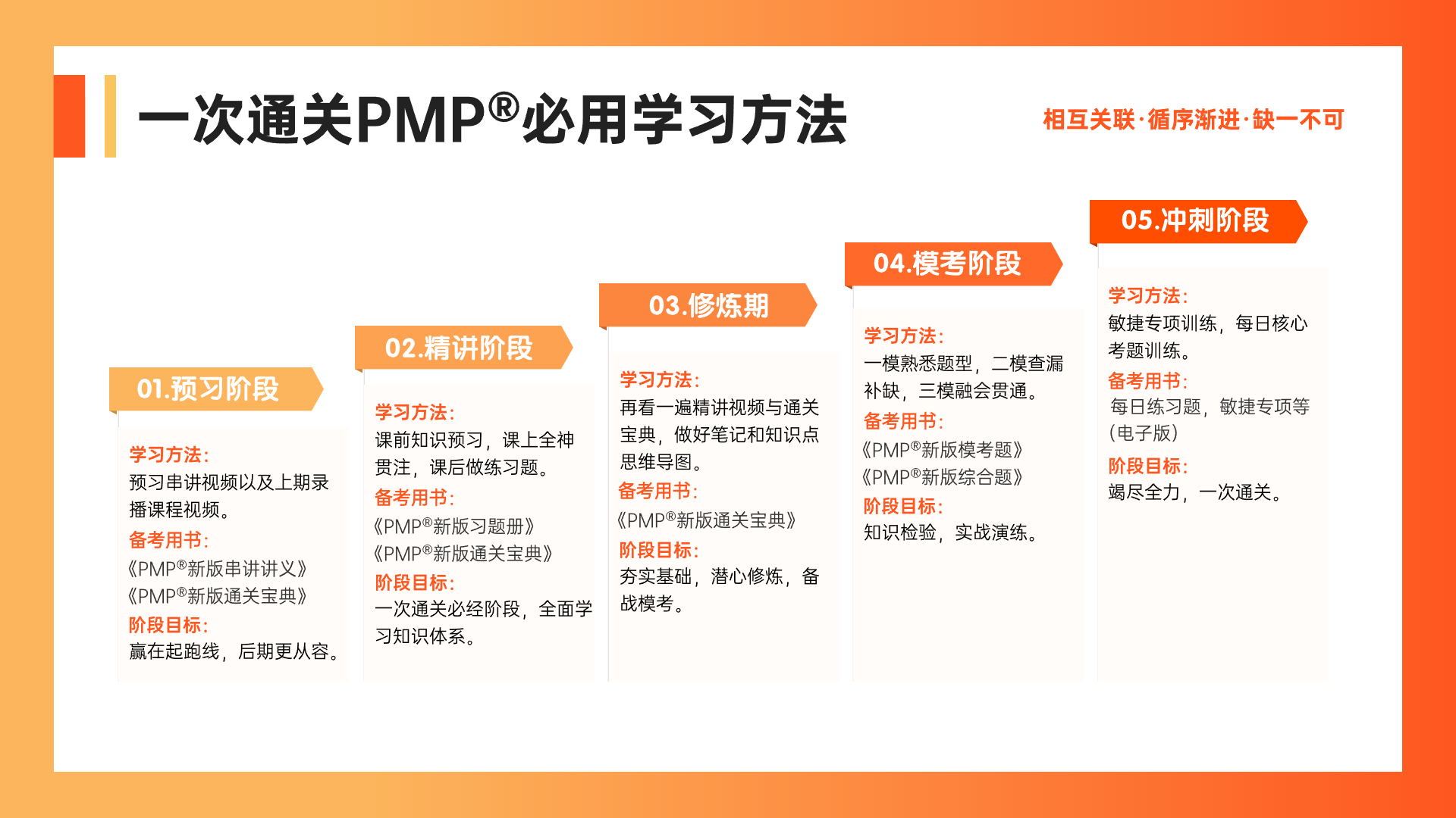 PMP學習方法.png