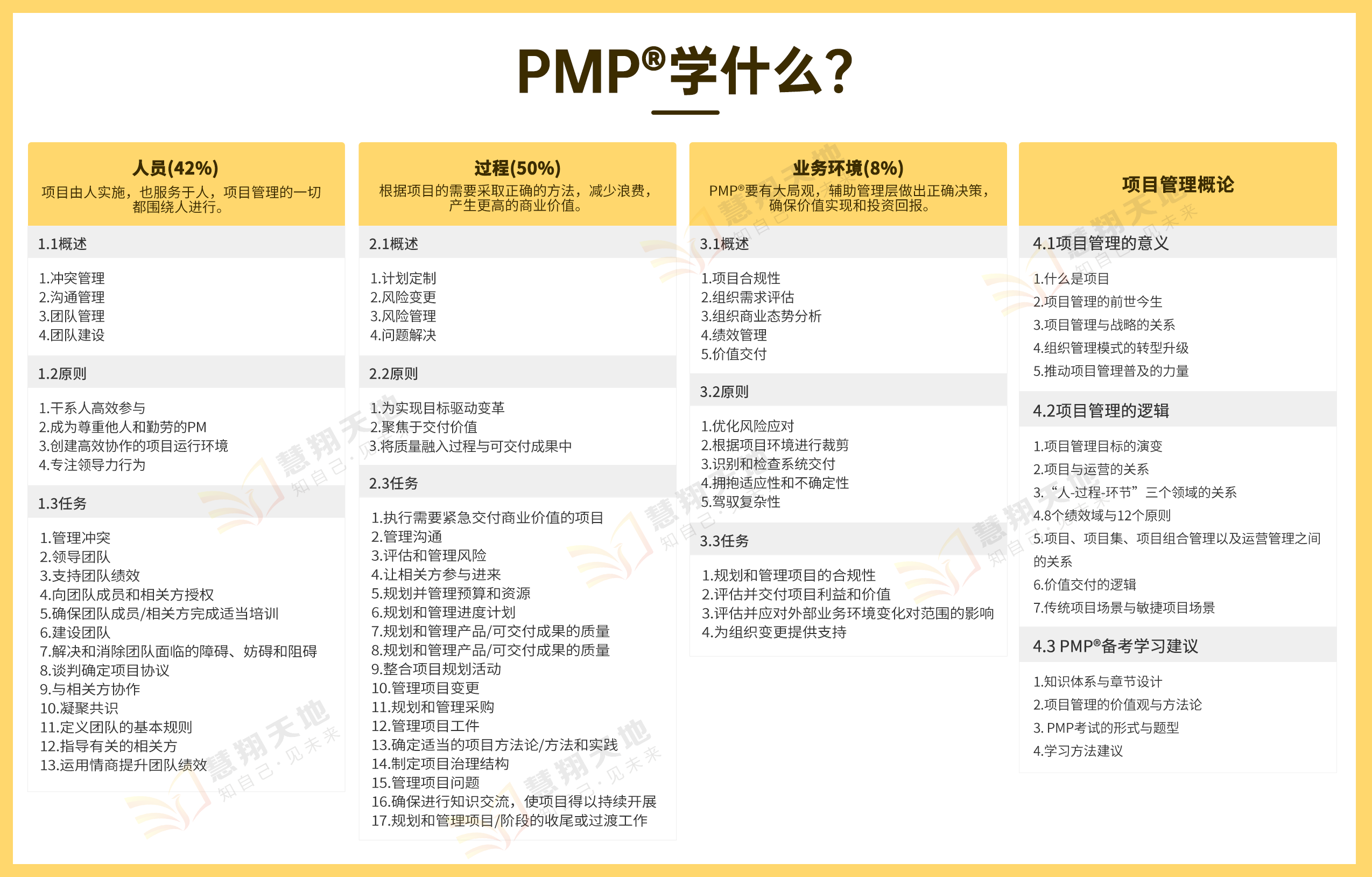 PMP學什么.jpg