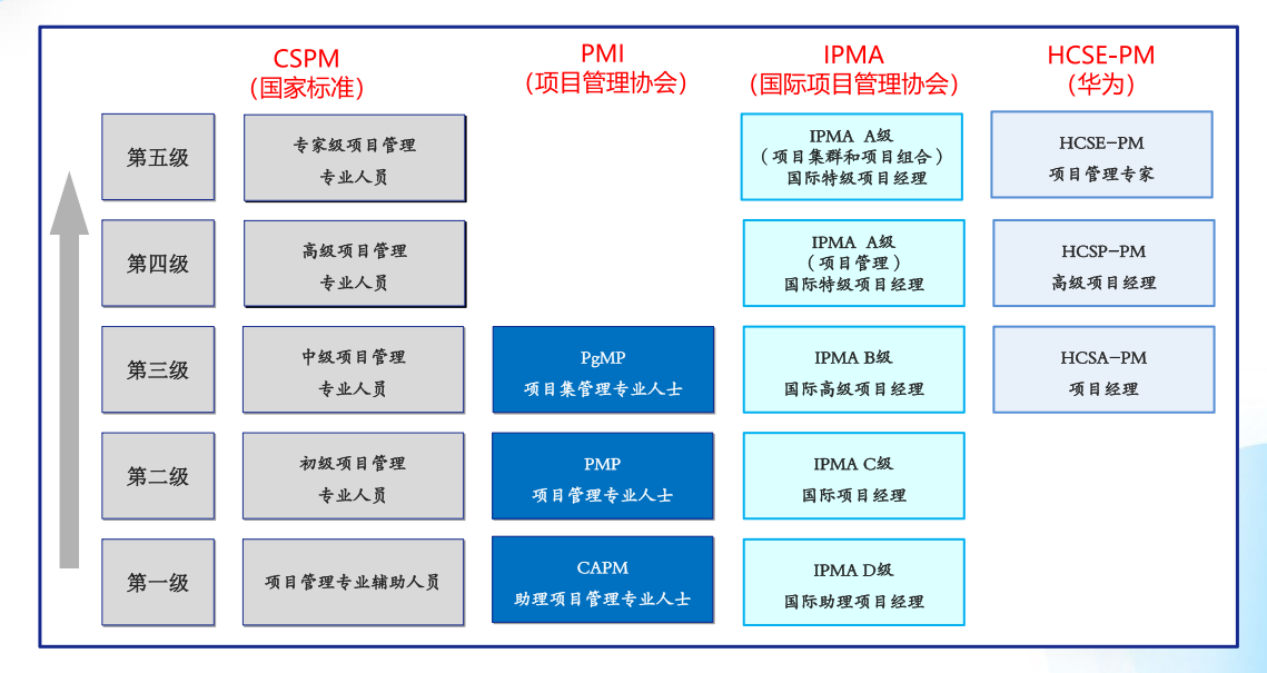 CSPM證書與PMP證書.png