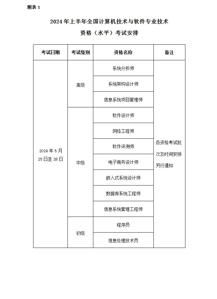 計算機軟考考試安排.jpg