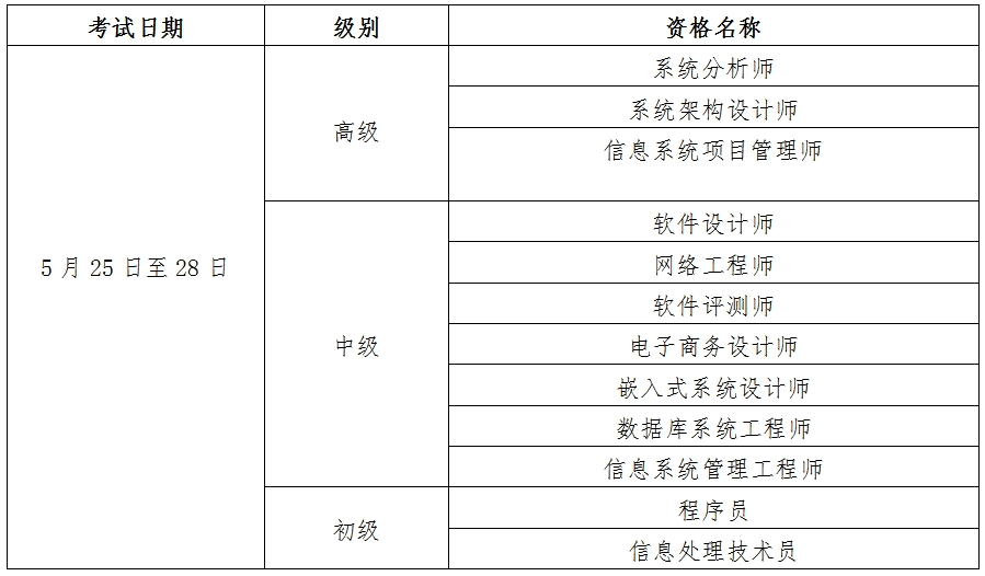 計(jì)算機(jī)軟考.png