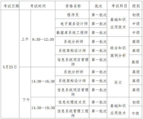 計算機軟考考試時間安排.png