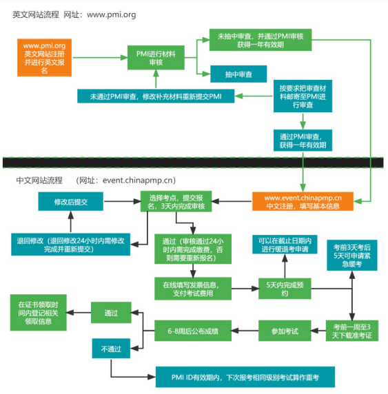 ACP認證考試報名流程.png