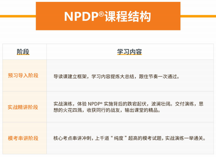 NPDP培訓.png