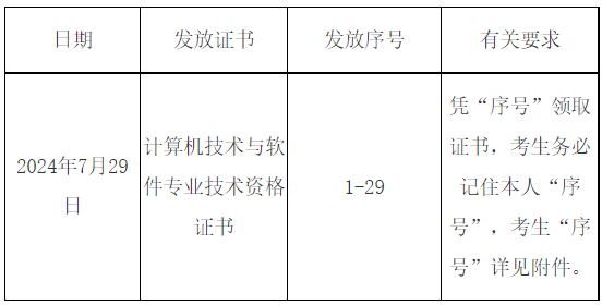 軟考證書領(lǐng)取.png