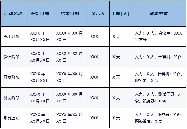 PMP實(shí)際應(yīng)用.png