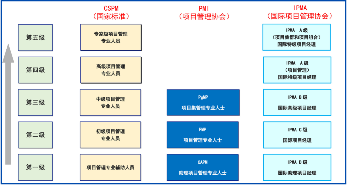 CSPM證書對標