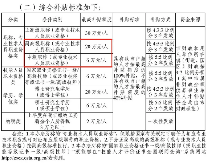 計算機軟考