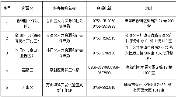 計算機軟考