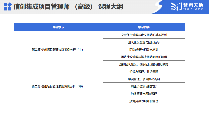 信創(chuàng)課程介紹