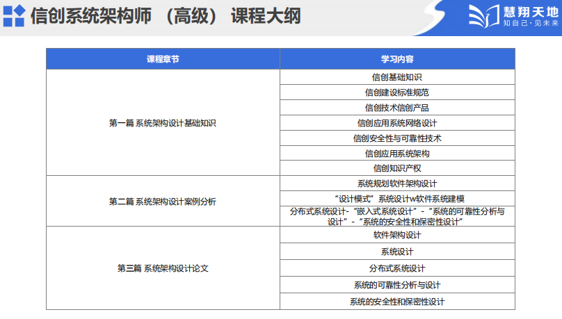 信創(chuàng)課程介紹