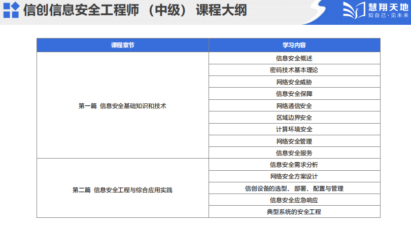 信創(chuàng)課程介紹