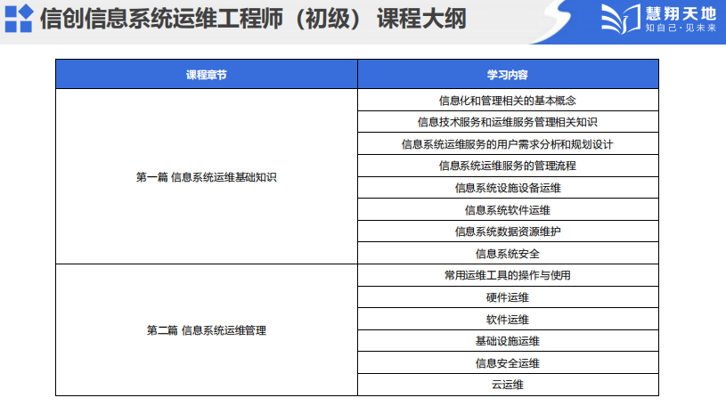 信創(chuàng)課程介紹