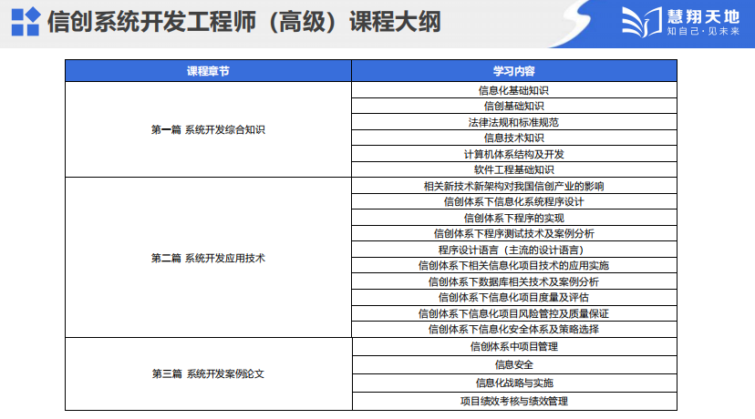 信創課程介紹