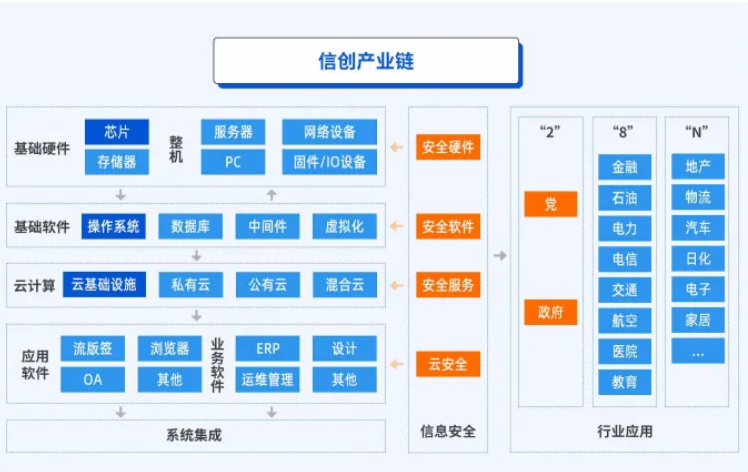 信創(chuàng)證書