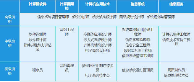 計算機軟考