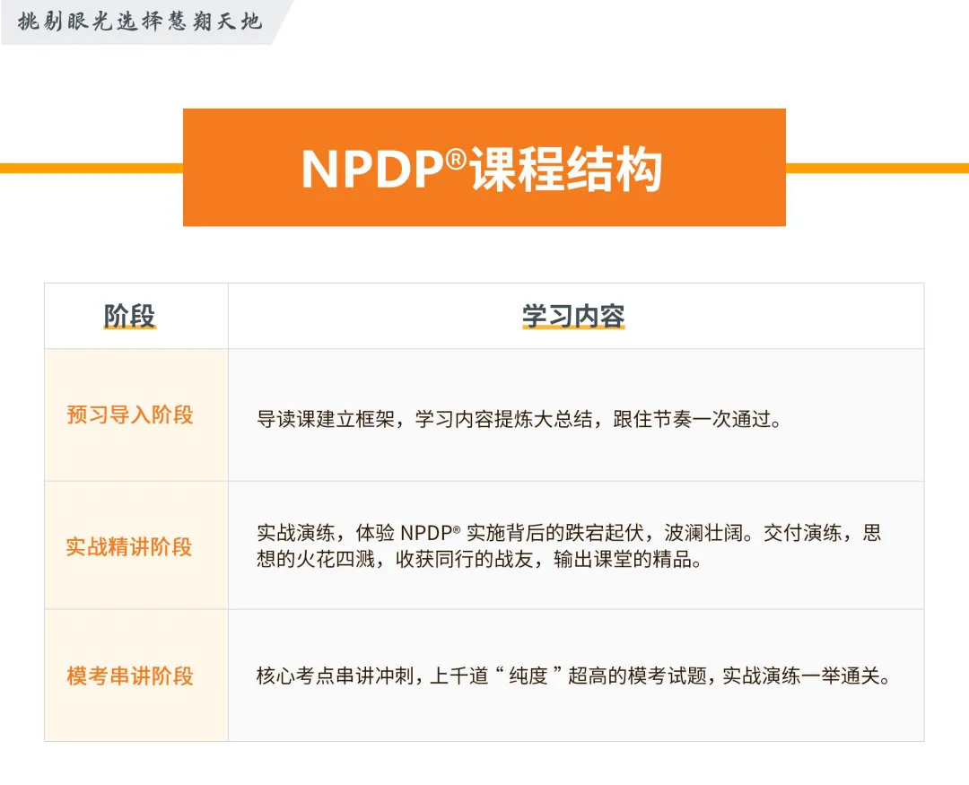 NPDP課程介紹