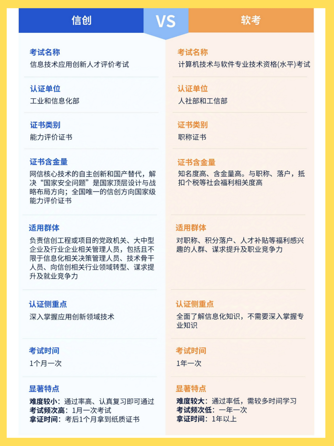 信創(chuàng)證書