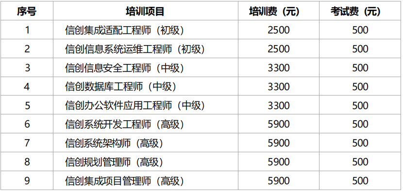 信創考試費用