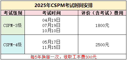 CSPM考試時間