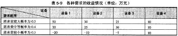 軟考試題